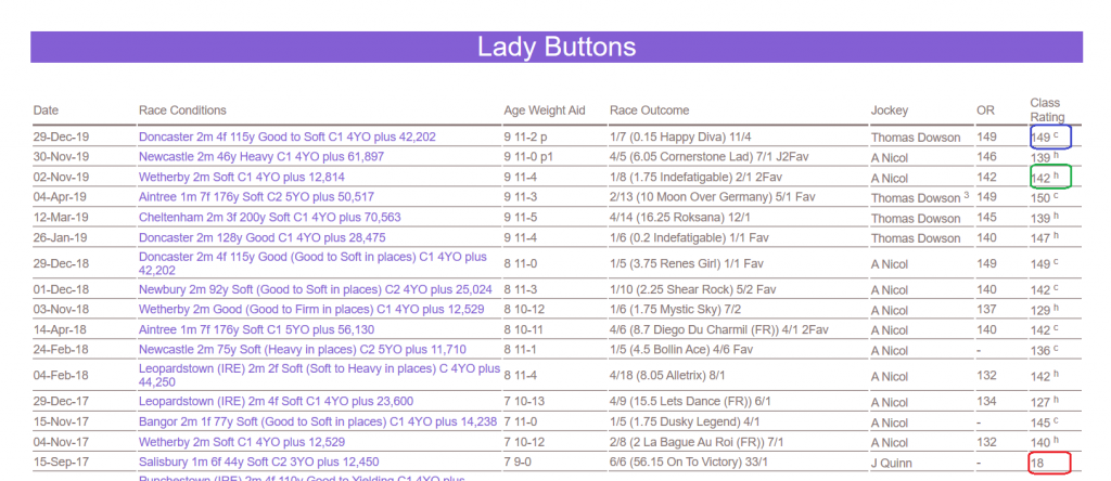 Horse Racing Racecard Horserace Types